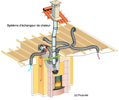 Distribution d'air chaud & récupérateur de chaleur pour cheminée